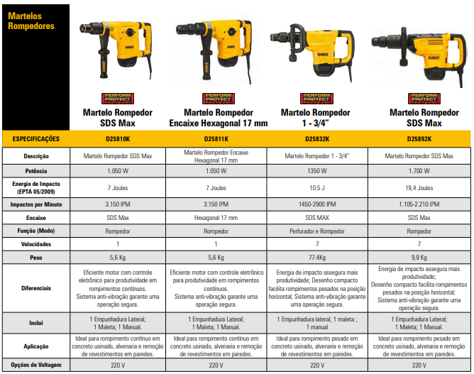 Martelo Rompedor Sds-max 1 -3/4" (45MM) 1.350W, 10.5J, 2 Modos, 7,4 KG, C/ Maleta, 220V DeWalt
