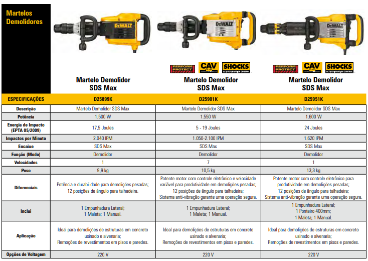 Martelo Demolidor Sds-max 1.500W, 17,5J, 9,9 KG, C/ Maleta, 220V DeWalt