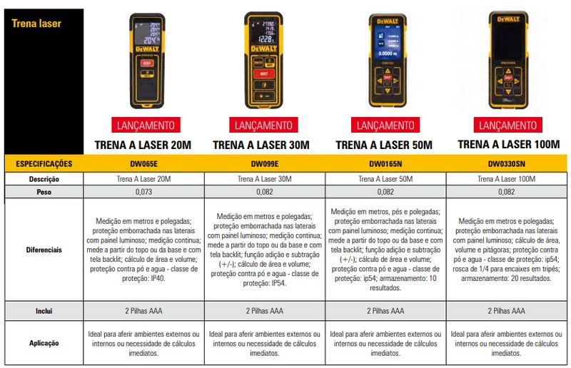 Trena a Laser 20M DW065E Dewalt