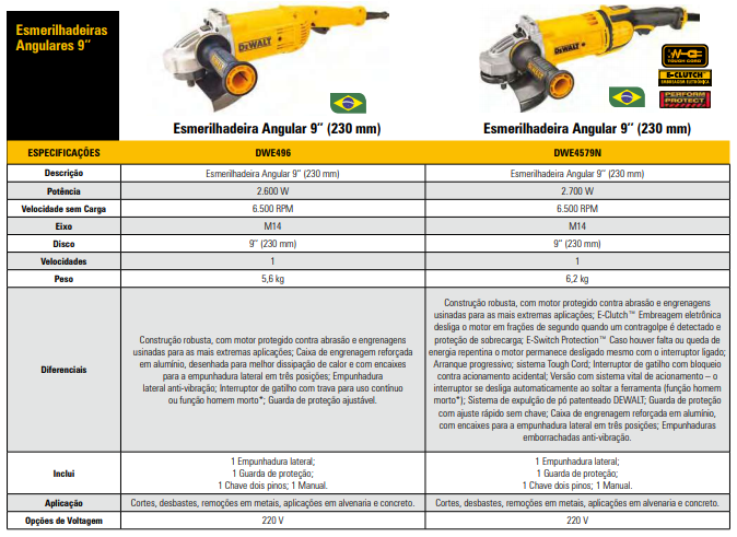 Esmerilhadeira 9"(230MM) 2700W 220V S/Botão Trava Uso Contínuo (nacional) DeWalt