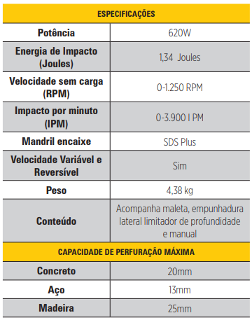 Martelete Perfurador SDS Plus C/ 1,34J - 2 Modos - 620W - 220V Stanley